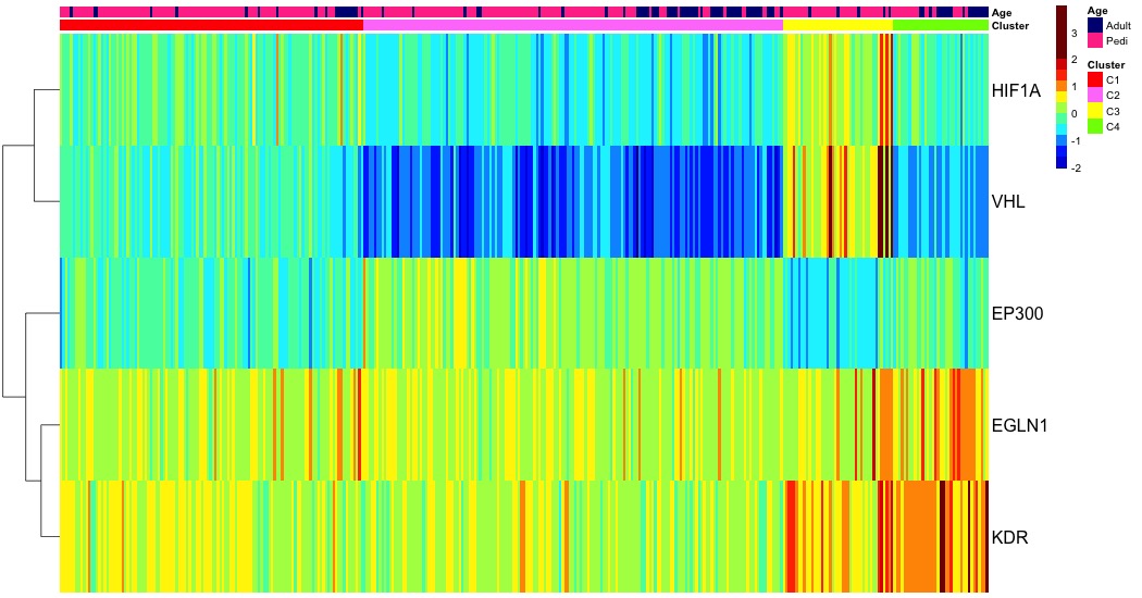 heatmap